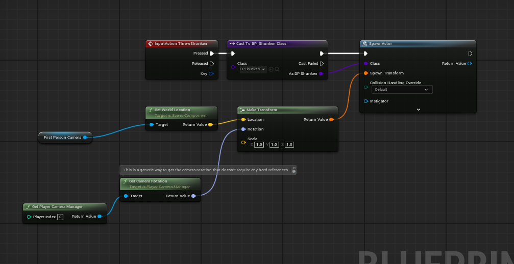Visual sheet explainging the code