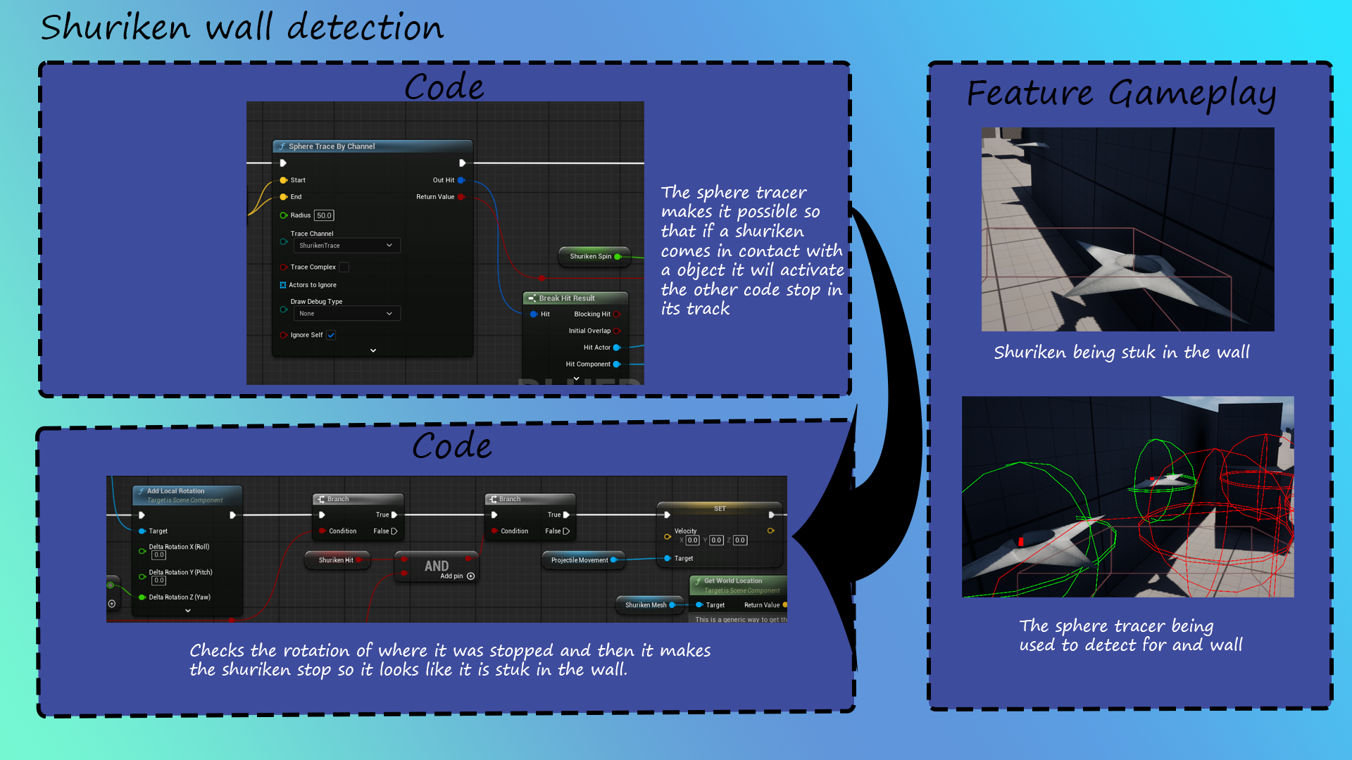 Visual sheet explainging the code
