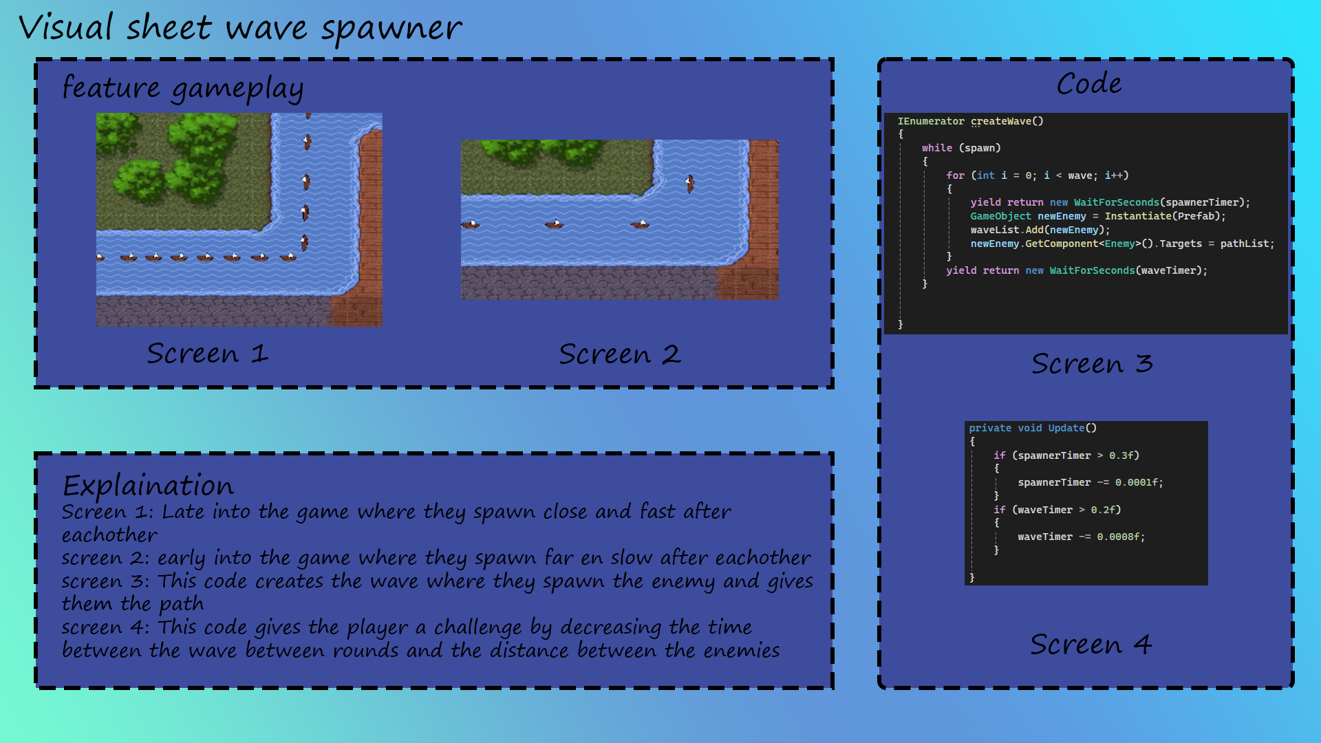 Visual sheet explainging the code